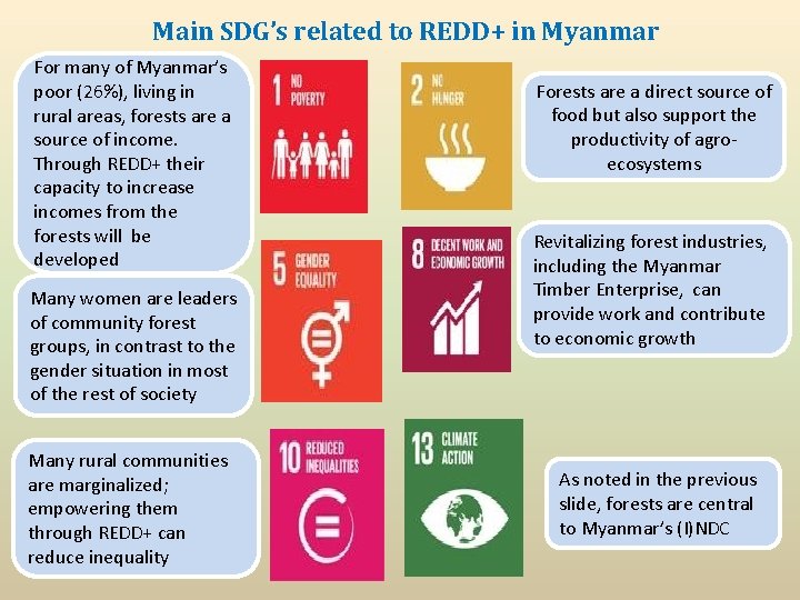 Main SDG’s related to REDD+ in Myanmar For many of Myanmar’s poor (26%), living Main SDG’s related to REDD+ in Myanmar For many of Myanmar’s poor (26%), living