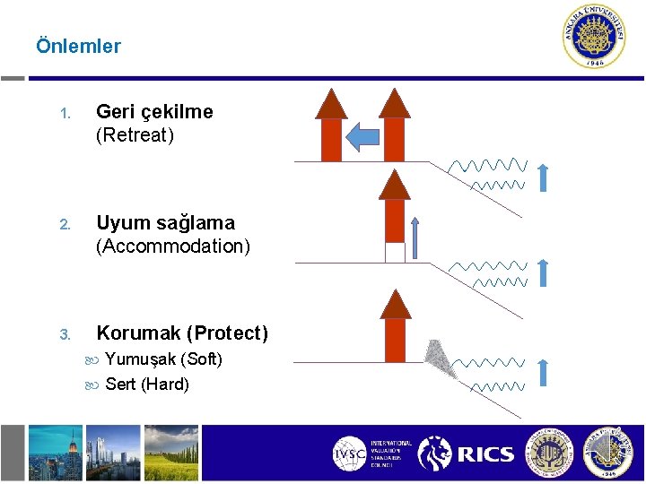 Önlemler 1. Geri çekilme (Retreat) 2. Uyum sağlama (Accommodation) 3. Korumak (Protect) Yumuşak (Soft)