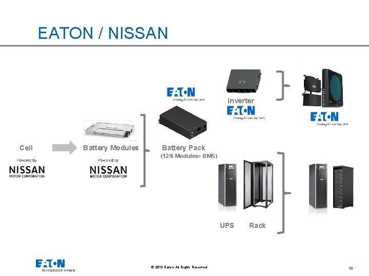 EATON / NISSAN Inverter Cell Battery Modules Battery Pack (12/6 Modules+ BMS) UPS ©