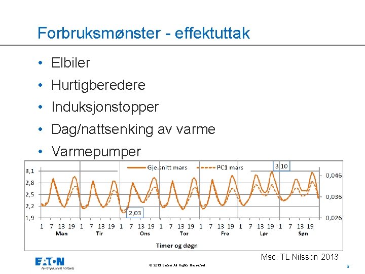 Forbruksmønster - effektuttak • Elbiler • Hurtigberedere • Induksjonstopper • Dag/nattsenking av varme •