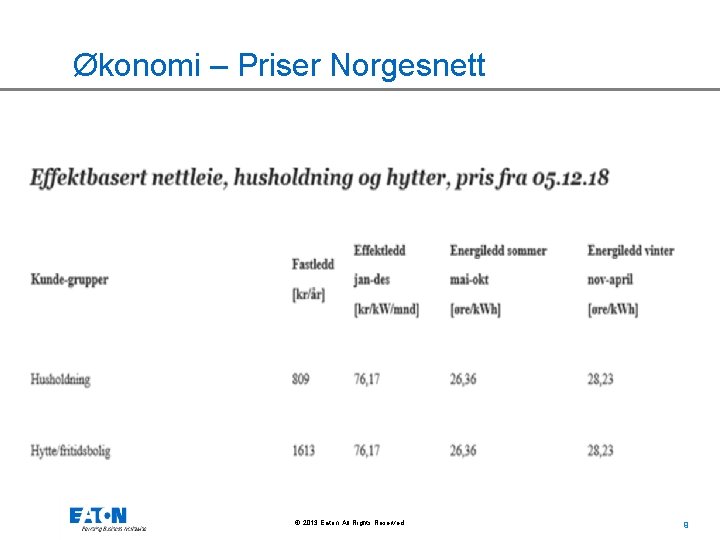 Økonomi – Priser Norgesnett © 2013 Eaton. All Rights Reserved. 9 