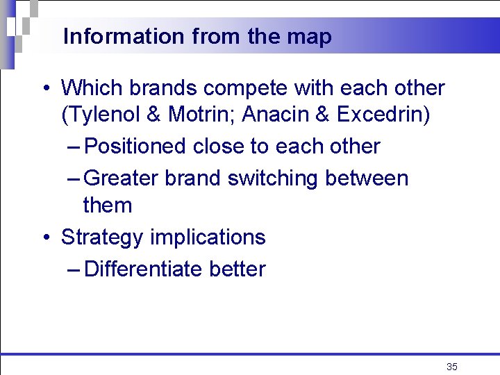 Information from the map • Which brands compete with each other (Tylenol & Motrin;