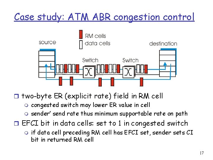 Case study: ATM ABR congestion control r two-byte ER (explicit rate) field in RM