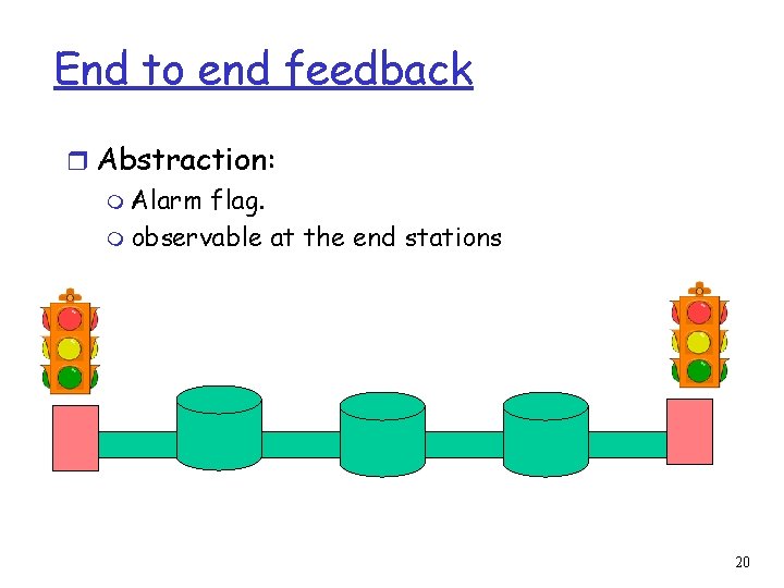 End to end feedback r Abstraction: m Alarm flag. m observable at the end