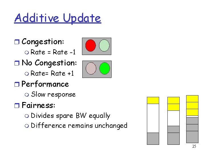 Additive Update r Congestion: m Rate = Rate -1 r No Congestion: m Rate=