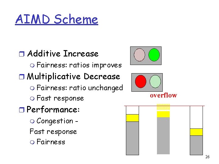 AIMD Scheme r Additive Increase m Fairness: ratios improves r Multiplicative Decrease m Fairness: