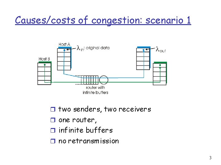 Causes/costs of congestion: scenario 1 r two senders, two receivers r one router, r