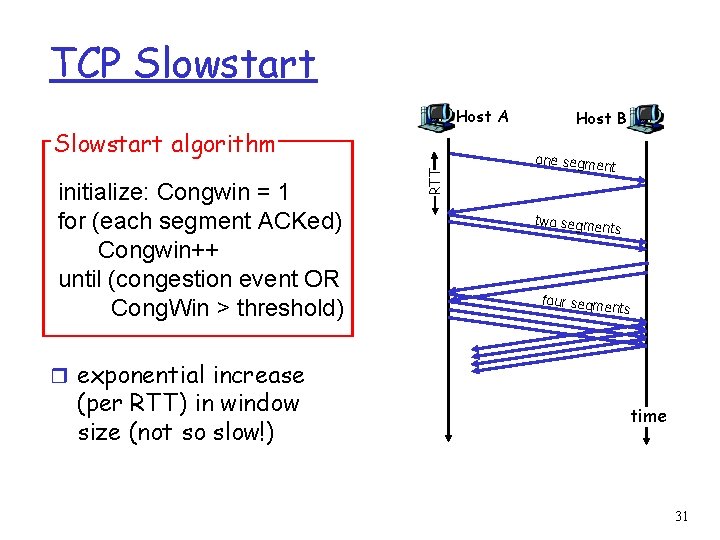 TCP Slowstart Host A initialize: Congwin = 1 for (each segment ACKed) Congwin++ until