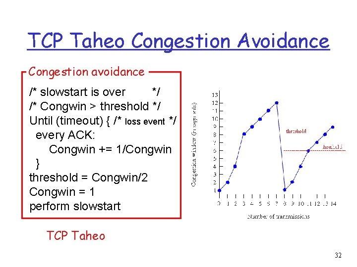 TCP Taheo Congestion Avoidance Congestion avoidance /* slowstart is over */ /* Congwin >