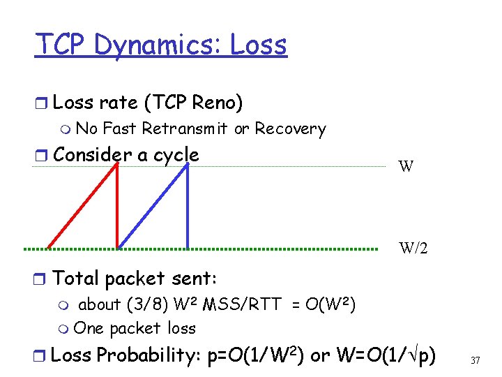 TCP Dynamics: Loss rate (TCP Reno) m No Fast Retransmit or Recovery r Consider