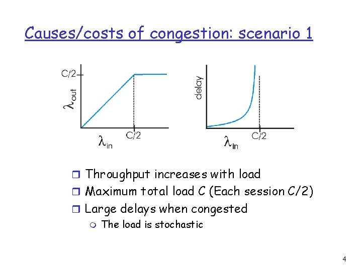 Causes/costs of congestion: scenario 1 r Throughput increases with load r Maximum total load