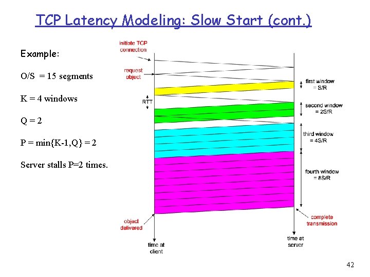 TCP Latency Modeling: Slow Start (cont. ) Example: O/S = 15 segments K =
