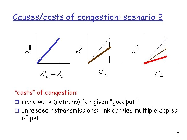  out Causes/costs of congestion: scenario 2 ’in “costs” of congestion: r more work