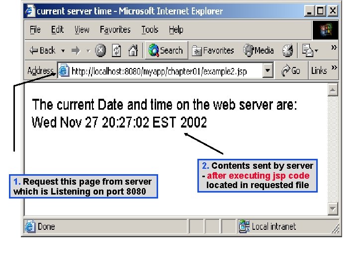 1. Request this page from server which is Listening on port 8080 2. Contents