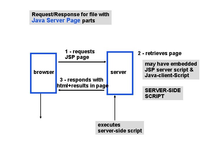 Request/Response for file with Java Server Page parts 1 - requests JSP page 2