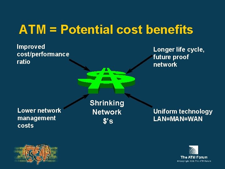 ATM = Potential cost benefits Improved cost/performance ratio Lower network management costs Longer life