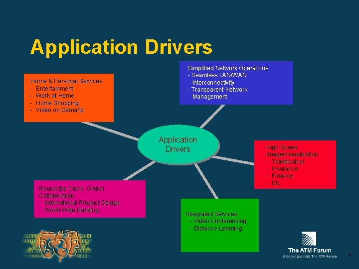 Application Drivers Home & Personal Services - Entertainment - Work at Home - Home