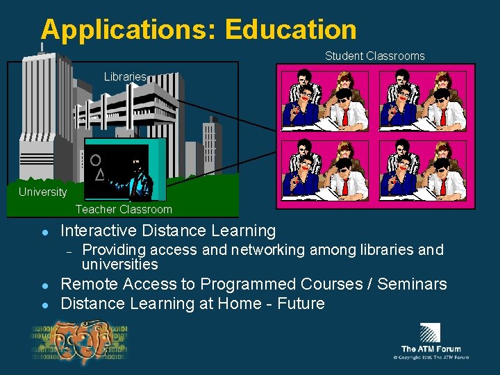 Applications: Education Student Classrooms Libraries University Teacher Classroom l Interactive Distance Learning – l