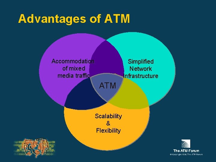 Advantages of ATM Accommodation of mixed media traffic Simplified Network Infrastructure ATM Scalability &