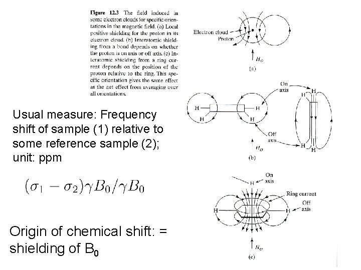 Usual measure: Frequency shift of sample (1) relative to some reference sample (2); unit: