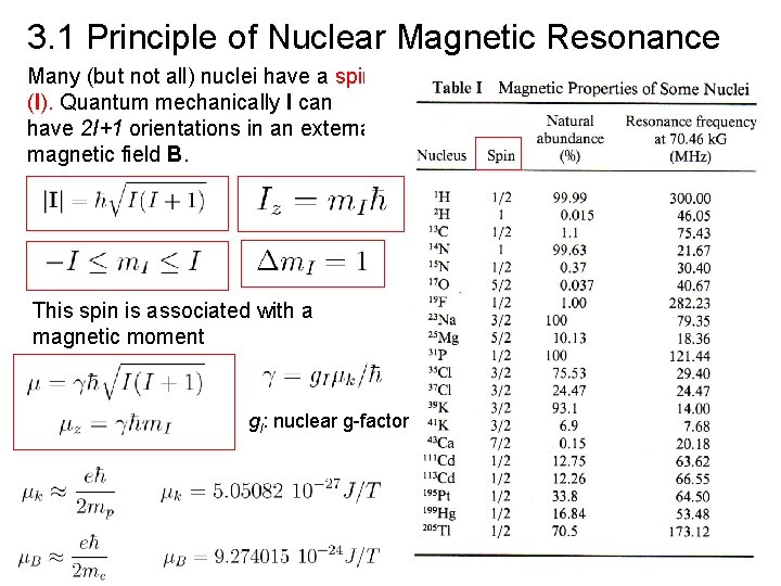 3. 1 Principle of Nuclear Magnetic Resonance Many (but not all) nuclei have a