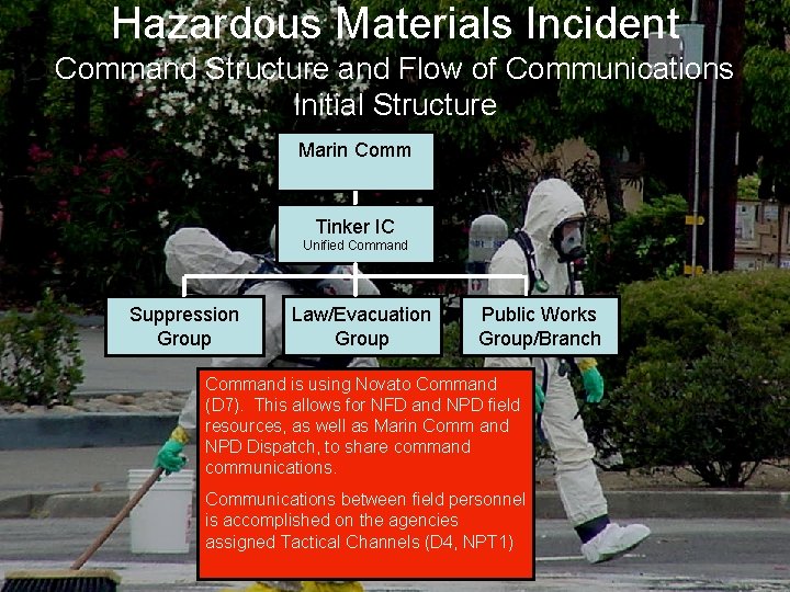 Hazardous Materials Incident Command Structure and Flow of Communications Initial Structure Marin Comm Tinker