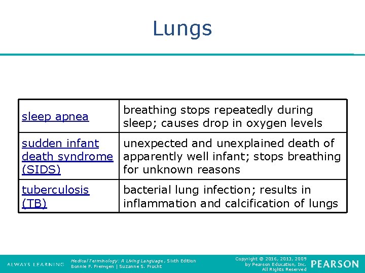 Lungs sleep apnea breathing stops repeatedly during sleep; causes drop in oxygen levels sudden