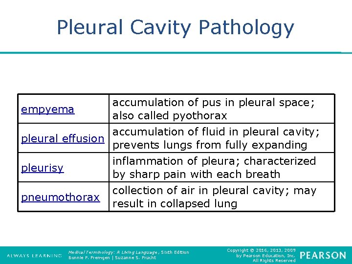 Pleural Cavity Pathology empyema accumulation of pus in pleural space; also called pyothorax pleural