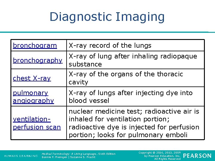 Diagnostic Imaging bronchogram X-ray record of the lungs bronchography X-ray of lung after inhaling