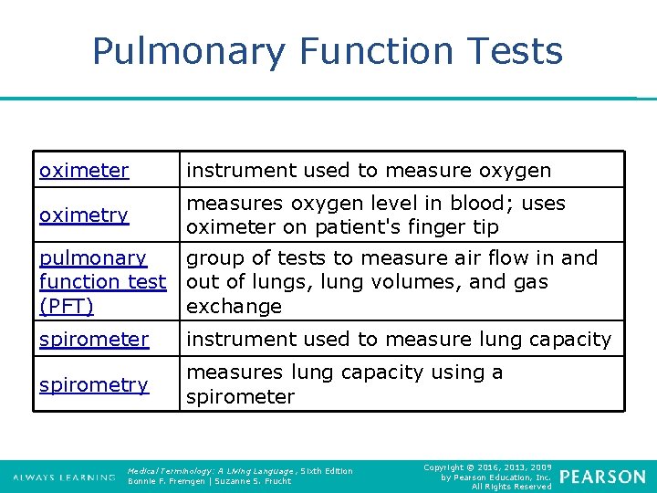 Pulmonary Function Tests oximeter instrument used to measure oxygen oximetry measures oxygen level in