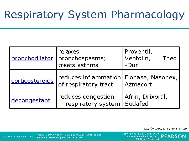 Respiratory System Pharmacology relaxes bronchodilator bronchospasms; treats asthma Proventil, Ventolin, -Dur Theo corticosteroids reduces