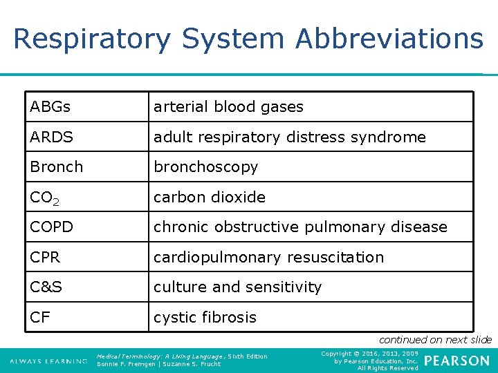 Respiratory System Abbreviations ABGs arterial blood gases ARDS adult respiratory distress syndrome Bronch bronchoscopy