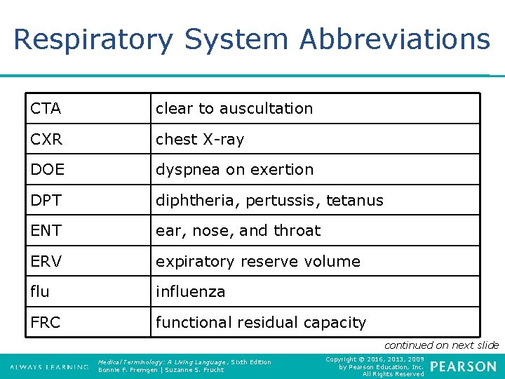 Respiratory System Abbreviations CTA clear to auscultation CXR chest X-ray DOE dyspnea on exertion