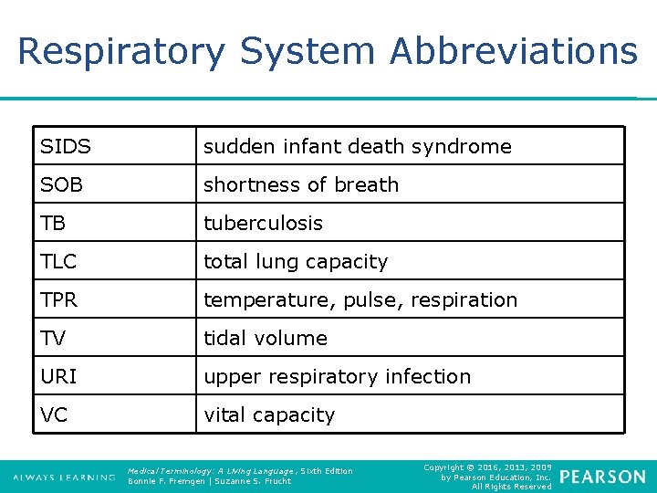 Respiratory System Abbreviations SIDS sudden infant death syndrome SOB shortness of breath TB tuberculosis