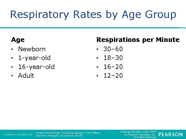 Respiratory Rates by Age Group Age • • Respirations per Minute Newborn 1 -year-old