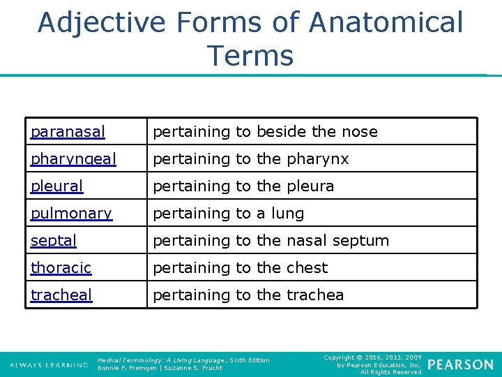 Adjective Forms of Anatomical Terms paranasal pertaining to beside the nose pharyngeal pertaining to