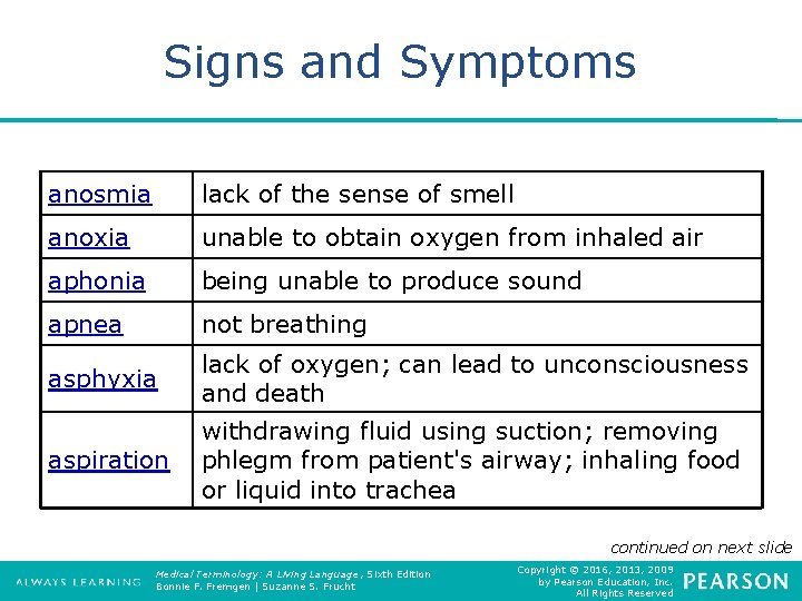 Signs and Symptoms anosmia lack of the sense of smell anoxia unable to obtain