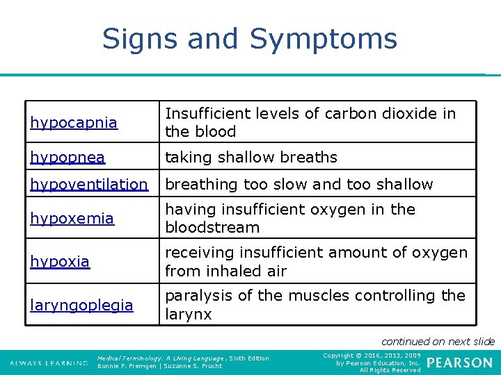 Signs and Symptoms hypocapnia Insufficient levels of carbon dioxide in the blood hypopnea taking