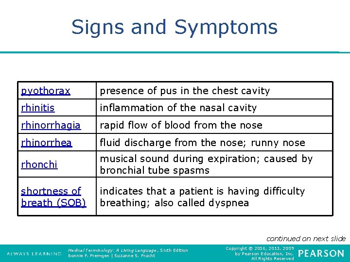 Signs and Symptoms pyothorax presence of pus in the chest cavity rhinitis inflammation of