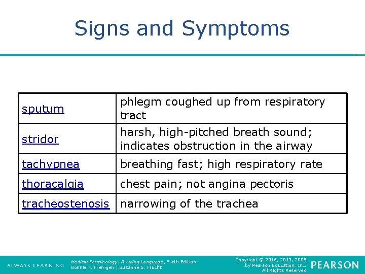 Signs and Symptoms sputum phlegm coughed up from respiratory tract stridor harsh, high-pitched breath