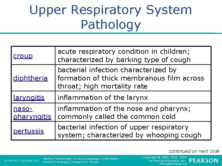 Upper Respiratory System Pathology croup acute respiratory condition in children; characterized by barking type