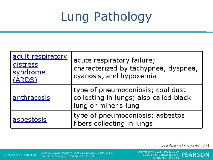Lung Pathology adult respiratory acute respiratory failure; distress characterized by tachypnea, dyspnea, syndrome cyanosis,