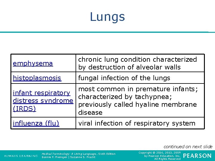 Lungs emphysema chronic lung condition characterized by destruction of alveolar walls histoplasmosis fungal infection