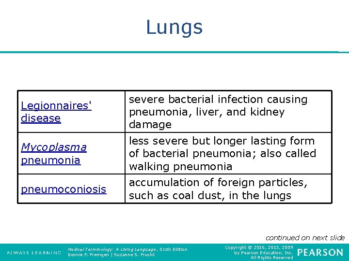 Lungs Legionnaires' disease severe bacterial infection causing pneumonia, liver, and kidney damage Mycoplasma pneumonia