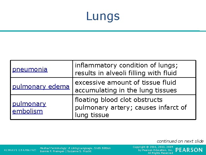 Lungs pneumonia inflammatory condition of lungs; results in alveoli filling with fluid excessive amount