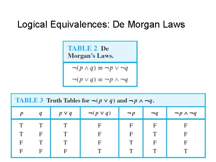 Logical Equivalences: De Morgan Laws 11 