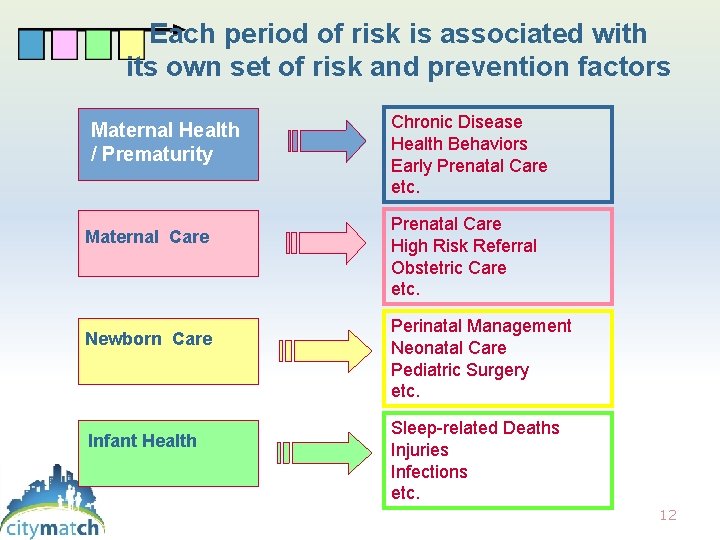 Each period of risk is associated with its own set of risk and prevention