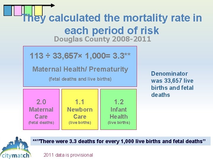 They calculated the mortality rate in each period of risk Douglas County 2008 -2011