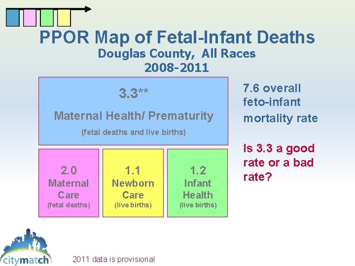 PPOR Map of Fetal-Infant Deaths Douglas County, All Races 2008 -2011 3. 3** Maternal