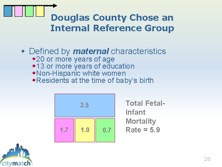 Douglas County Chose an Internal Reference Group Defined by maternal characteristics 20 or more